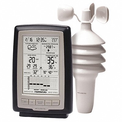 Weather Station Monitoring System Kits image